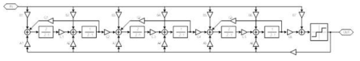 구현된 6차 delta-sigma modulator