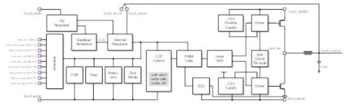 Buck converter 블록 다이어그램