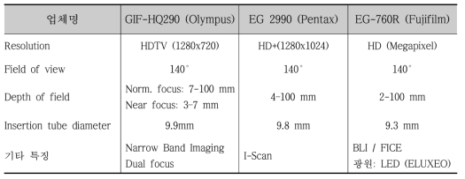기업별 위장관 내시경 사양 비교