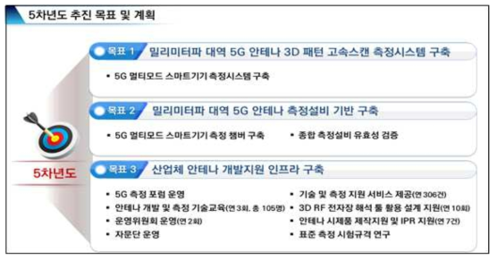 당해연도 추진 목표 및 계획