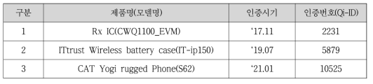 셀프라스디자인센터 Rx Qi인증