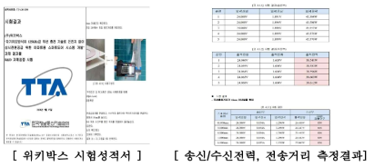 위키박스 선행제품 개발지원