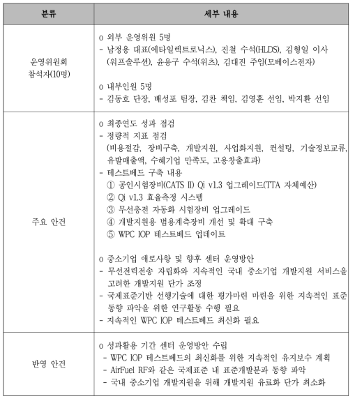 2020년 운영위원회 개최내용