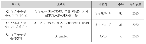 WPC 상호운용성 테스트베드 추가 구성 장비