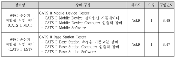 WPC Qi v1.3 표준적합성 시험장비 업그레이드 대상