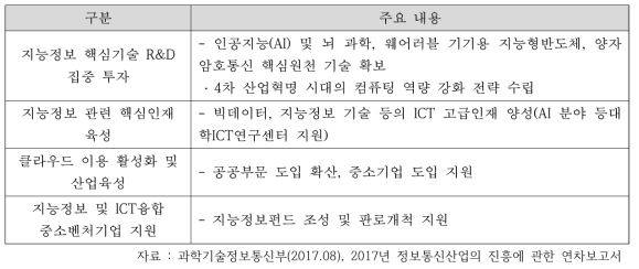 ‘4차 산업혁명 기술, 인재, 산업 생태계 조성 추진과제