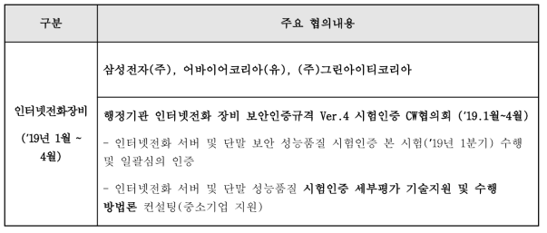 2019년도 시험평가협의회 운영 실적