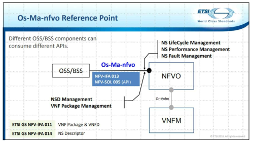 다수의 NFVO의 효과적인 관리를 위한 OSS/BSS간의 요구사항 분석