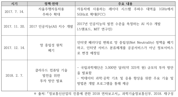 2017-2018 미국의 ICT 주요 정책