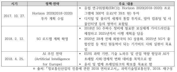 2017-2018 EU의 ICT 주요 정책