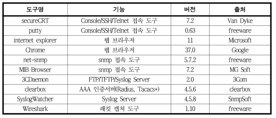 네트워크장비 보안적합성 검증 도구