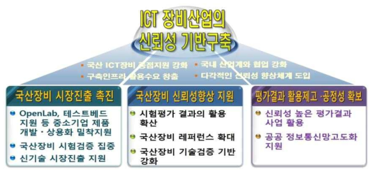 ICT장비산업 신뢰성 지원 기대효과