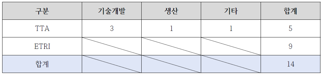 고용창출효과