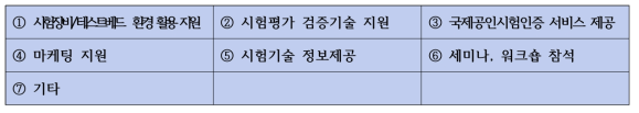 지원 확대 서비스 조사 항목