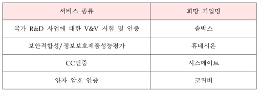 추가 또는 지속 희망하는 시험 인증 분야