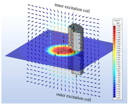 90°-section 코일모델링 3차원 자기장 시뮬레이션