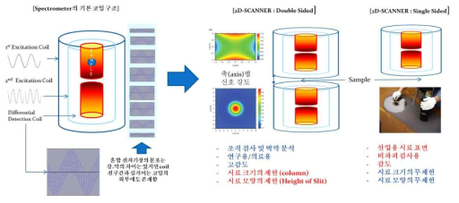 2차원 스케너의 작동 원리 (요약)