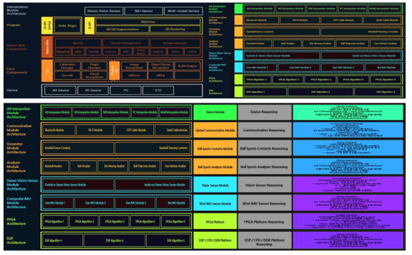 VR/AR/MR 구기스포츠 동작분석용 SDK 분석도