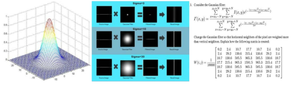 3D Depth-Map 추출을 위한 Gaussian Filter 알고리즘