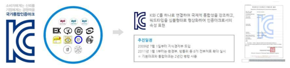 KC 국가통합인증마크 예시