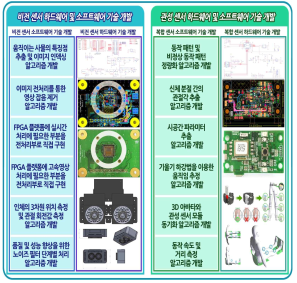 주관기관 기보유기술 개념도