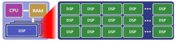 FPGA + Multi DSP 구성 화면