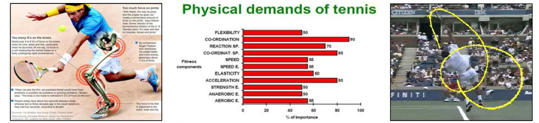 Physical Tennis Analysis 예