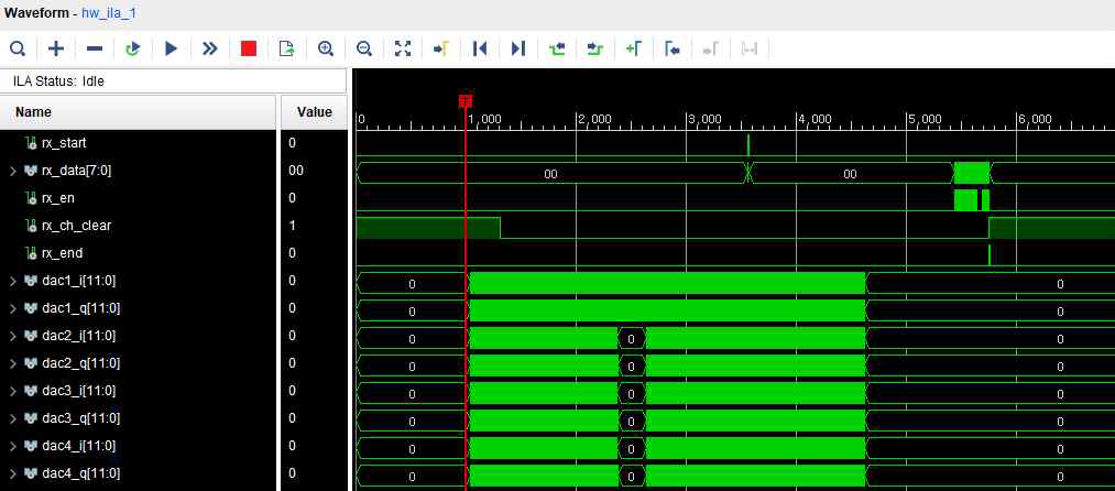 양방향 송수신 Data Logic Analyzer 분석 결과