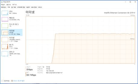 FPGA 버전 4x4 MIMO 최대전송속도 테스트 결과