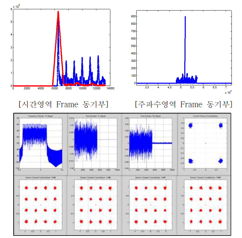 16QAM Simulation 결과