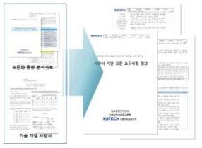 요구사항 정의