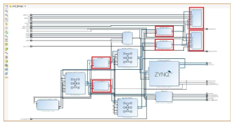 DMA 구조 포함 Zynq 블록 디자인 구조