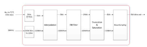 Rx Frontend Filter