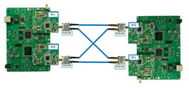 Modem 성능 검증 환경 구성도