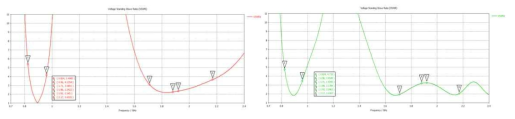 Internal Metalizing Type Press LTE 안테나 VSWR(임피던스 특성)