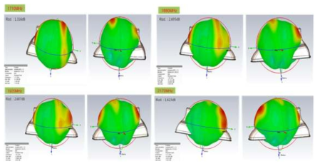 Metalizing Type LTE #1 Band3, Band1 주파수 대역 3D Radiation 특성