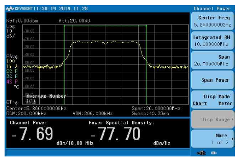 AD9361 RF Power