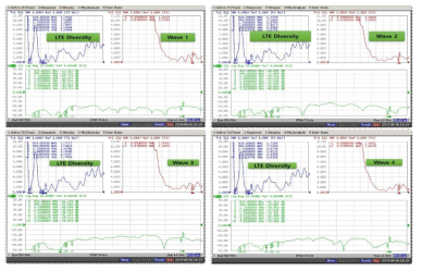 LTE diversity antenna와 WAVE 안테나간 Isolation 특성 확인