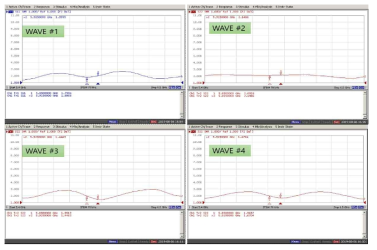 WAVE 안테나 Impedance 특성 확인