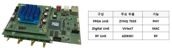 DU + RU H/W 형상