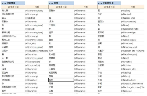 중국어 사전(번체)