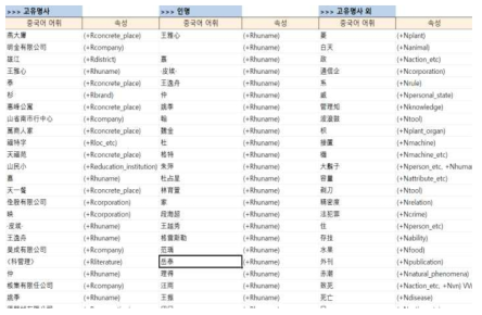 중국어 사전(번체)