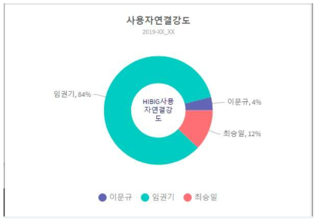 사용자연결강도