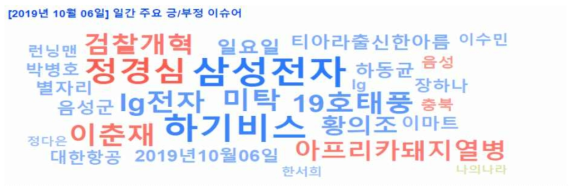 긍부정 이슈어 워드 클라우드