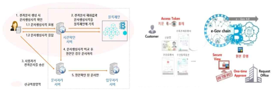 KT 전자문서 관리시스템