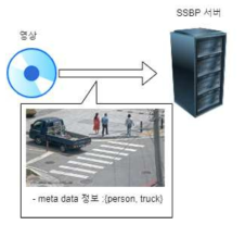 영상에서 meta data 정보 관리