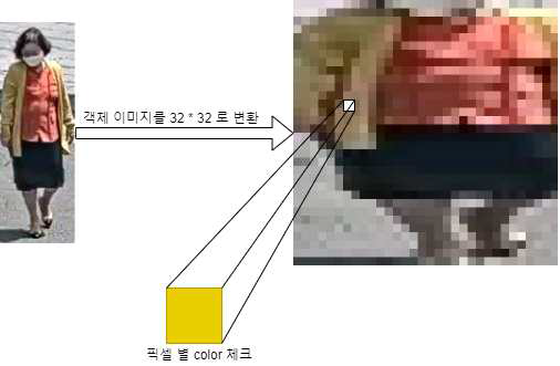 Color에 의한 객체 검색