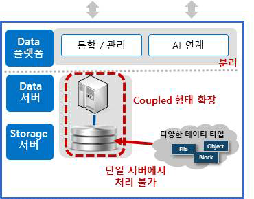 기존 제품의 한계