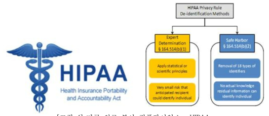 미국 의료 분야 컴플라이언스 : HIPAA