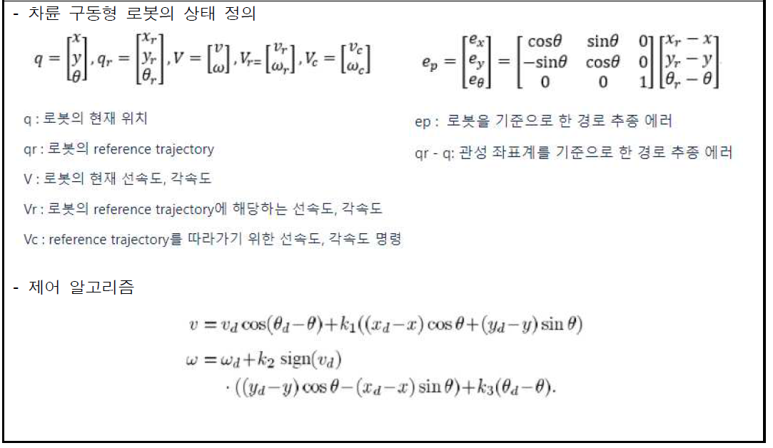 속도 감응형 자량 모션 제어 기술